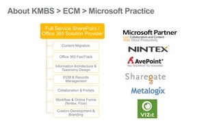 Full Service SharePoint /
Office 365 Solution Provider
Content Migration
Office 365 FastTrack
Information Architecture &
Taxonomy Design
ECM & Records
Management
Collaboration & Portals
Workflow & Online Forms
(Nintex, Flow)
Custom Development &
Branding
Gold Cloud Productivity
 
