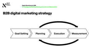 B2Bdigitalmarketingstrategy
Goal Setting Planning Execution Measurement
Digital Marketing for B2B. 
02.Strategy:GoalSettin...