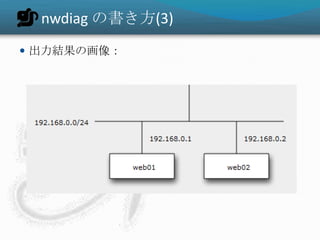 利用例とデモ利用例http://bit.ly/kR5tYFhttp://bit.ly/qZvungInteractive Shell を利用したデモWeb ブラウザで動作するデモアプリhttp://interactive.blockdiag.com/