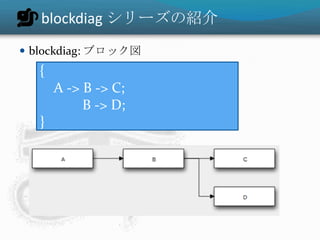 blockdiagシリーズの紹介seqdiag: シーケンス図{    A => B => C;}