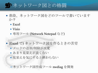 ネットワーク図との格闘普段、ネットワーク図をどのツールで書いていますか？ExcelVisio専用ツール (Network Notepad など)(Excel で) ネットワーク図を作るときの苦労ノードの追加/削除が大変あまり見栄えが良くない見栄えを気にすると終わらないネットワーク図作成ツール nwdiagを開発ネットワーク図作成ツール：nwdiagnwdiagはネットワーク図生成ツールテキストデータから画像ファイルを生成する{   network {  web01; web02;  }   network {  web01; web02; db01; }}