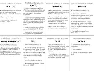 THALMARTHALOOM
VANTIL
YAPECAYESHZECH
YAM TOO
AMOR VERDADEIRO
Proteção e Fecham. de Escudos
• Escudo de Proteção que
ancora o poder e força de todas
as Hierarquias de Luz das 21
Galáxias do Universo de Livre
Arbítrio.
• Proteção contra as forças
externas. Podemos carregar esse
símbolo em qualquer lugar.
Escaneam. e retirada de implantes
• Atua junto ao raio Ouro Branco
(raio 26) ancorando diretamente
da Nave Estrela da Vida.
• Remove todo tipo de implantes
e chips a nível celular, usados
pelos alfa dracos e outros seres
da alta periculosidade e
conhecimento tecnológico.
• Atua como um poderoso
purificador das nossas células.
Escaneam. e retirada de implantes
• Desmancha qualquer implante
E chips por elevação da
freqüência e vibração molecular.
• Elevação Espiritual.
• Proteção contra o Astral
durante o sono.
Escaneam. e retirada de implantes
• Raio Brilho das Estrelas (35).
• Promove a sutilização
molecular dos nossos corpos, que
vai ser necessária para o salto
quântico estelar e planetário.
• Varredura energética nas 12
dimensões e realidade paralelas,
além dos 49 planos onde a alma
atua no universo de livre arbítrio e
dualidade.
• Remoção de aparelhos e
bloqueios.
Tela Búdica e Campo Áurico
• Ligado a energia do Arcanjo
Matraton. Ajuda no equilíbrio dos
4 corpos acelerando o processo
de cura a partir dos corpos
superiores.
• Energia direcionada a partir do
mental superior para cada órgão
do sistema afetado permitindo a
ancoragem de elementais de
cura.
• Projetado no chakra cardíaco
aumenta o coeficiente de luz.
• Usado junto com o raio ouro
líquido restaura a Tela Búdica.
Regulagem de Freqüência
• Aterramento e inserção na
realidade.
• Acoplamento.
• Aplicar no chakra básico e nos
pés.
Fechamento do Trabalho
• Raio cobalto calipso (43).
• Ancora a vontade do supremo,
a energia total de Alfa e Omega
e a força dos arquétipos a partir
de Havona. Ativa nosso Ajustador
de Pensamento (takions) que
está dentro da nossa chama
trina.
• Usado no final do trabalho.
• Alinhamento e sintonia com a
Fonte de Tudo É.
Cura Quântica - Resgate Planet.
• UTAI FUMIRÊ amplificado.
• Diretamente ligado a SWEET e a
EARTH HEART para aumentar a
energia como uma forte
egrégora dando sustentação ao
processo de resgate planetário.
 
