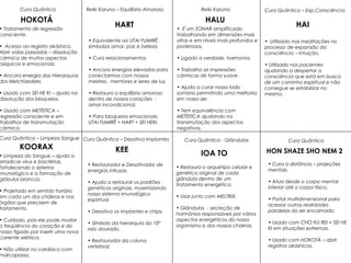 HAI
HALU
HART
HON SHAZE SHO NEM 2IOA TOKEE
HOKOTÁ
KOORAX
Cura Quântica
• Tratamento de regressão
consciente.
• Acesso ao registro akáshico.
Abrir vidas passadas – dissolução
cármica de muitos aspectos
psíquicos e emocionais.
• Ancora energia das Hierarquias
dos Melchizedeks.
• Usado com SEI HE KI – ajuda na
dissolução dos bloqueios.
• Usado com METÍSTICA –
regressão consciente e em
trabalhos de transmutação
cármica.
Cura Quântica
• Cura a distância – projeções
mentais.
• Atua desde o corpo mental
inferior até o corpo físico.
• Portal multidimensional para
acessar outras realidades
paralelas do ser encarnado.
• Usado com CHO KU REI + SEI HE
KI em situações extremas.
• Usado com HOKOTÁ – abrir
registros akáshicos.
• Limpeza do Sangue – ajuda a
erradicar vírus e bactérias,
fortalecendo o sistema
imunológico e a formação de
glóbulos brancos.
• Projetado em sentido horário
em cada um dos chákras e nos
órgãos que precisem de
tratamento.
• Cuidado, pois ele pode mudar
a freqüência do coração e do
nosso fígado por inserir uma nova
corrente elétrica.
• Não utilizar no cardíaco com
marcapasso.
Cura Quântica – Limpeza Sangue
• Restaurador e Desativador de
energias intrusas.
• Ajuda a restaurar os padrões
genéticos originais, maximizando
nosso sistema imunológico
espiritual.
• Desativa os implantes e chips.
• Símbolo da hierarquia do 10*
raio dourado.
• Restaurador da coluna
vertebral.
Cura Quântica – Desativa Implantes Cura Quântica - Glândulas
• Restaura o arquétipo celular e
genético original de cada
glândula dentro de um
tratamento energético.
• Usar junto com MELTRIX.
• Glândulas - secreção de
hormônios responsáveis por vários
aspectos energéticos do nosso
organismo e dos nossos chakras.
Cura Quântica – Exp.Consciência
• Utilizado nas meditações no
processo de expansão da
consciência – intuição.
• Utilizado nos pacientes
ajudando a despertar a
consciência que está em busca
de um caminho espiritual e não
consegue se estabilizar no
mesmo.
Reiki Karuna
• É um ZONAR amplificado
trabalhando em dimensões mais
altas e em níveis mais profundos e
poderosos.
• Ligado a verdade, harmonia.
• Trabalha as impressões
cármicas de forma suave.
• Ajuda a curar nosso lado
sombrio permitindo uma melhoria
em nosso ser.
• Tem equivalência com
METÌSTICA ajudando na
transmutação dos aspectos
negativos.
Reiki Karuna – Equilíbrio Amoroso
• Equivalente ao UTAI FUMIRÊ,
simboliza amor, paz e beleza.
• Cura relacionamentos.
• Ancora energias elevadas para
conectarmos com nossos
mestres, mentores e seres de luz.
• Restaura o equilíbrio amoroso
dentro de nossos corações -
amor incondicional.
• Para bloqueios emocionais:
UTAI FUMIRÊ + HART + SEI HEKI.
 