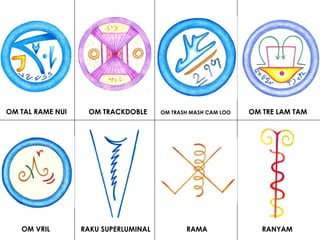 OM TAL RAME NUI OM TRACKDOBLE OM TRASH MASH CAM LOO
OM VRIL RAKU SUPERLUMINAL RAMA
OM TRE LAM TAM
RANYAM
 