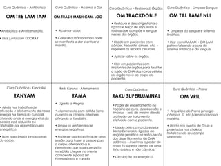 OM TAL RAME NUIOM TRACKDOBLEOM TRASH MASH CAM LOO
OM VRILRAKU SUPERLUMINALRAMA
OM TRE LAM TAM
RANYAM
Cura Quântica
• Poder de encerramento no
trabalho de cura, desobsessão e
limpeza – selo do mestre dando
proteção ao tratamento
efetuado com o paciente.
• Usado pelo comando estelar
Santa Esmeralda ligados ao
resgate genético na restauração
dos doze filamentos do DNA
adâmico – inserimos o poder de
nosso Eu superior dentro de uma
linha crística e não cármica.
• Circulação da energia KI.
Cura Quântica - Kundalini
• Ajuda nos trabalhos de
ativação e alinhamento da nossa
energia na forma da Kundalili,
atuando onde a energia vital da
pessoa está reduzida ou
obstruída por algum bloqueio
energético.
• Bom para limpar larvas astrais
do corpo.
Cura Quântica – Restaurad. Órgãos
• Restaura e descongestiona o
fígado e baço de impurezas e
toxinas que compõe o sangue
nestes dos órgãos.
• Usado em pacientes com
câncer, hepatite, cirrose, etc. –
regenera os tecidos celulares.
• Aplicar sobre os órgãos.
• Usar em pacientes com
implantes de órgãos para facilitar
a fusão do DNA das novas células
do órgão novo ao corpo do
paciente.
Reiki Karuna - Aterramento
• Ligado a Alegria.
• Aterramento com a Mãe Terra
curando os chakras inferiores
ativando a Kundalini.
• Limpa os ambientes de
energias negativas.
• Pode ser usado ao final de uma
sessão para trazer a pessoa para
o corpo, aterrando-a e
permitindo que qualquer visão
recebida chegue na mente
consciente e possa ser
harmonizada e curada.
Cura Quântica – Antibiótico
•Antibiótico e Antiflamatório.
• Usar junto com KOORAX
Cura Quântica – Acalma a Dor
• Acalmar a dor.
• Colocar a mão na zona onde
se manifesta a dor e entoar o
mantra.
Cura Quântica – Limpeza Sangue
• Limpeza do sangue e sistema
linfático.
• Usar com MAXAM + OM LAM
potencializando a cura do
sistema linfático e do sangue.
Cura Quântica – Prana
• Arquétipo do Prana (energia
cósmica, Ki, etc.) dentro da nossa
matéria.
• Usado nos pontos de Do-in e
projetados nos chakras
fortalecendo seu campo
vibratório.
 