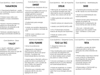 SKEESTELIK
SWEET
TETATOO LA TECUTAI FUMIRE
TANATRON
YALOT
Abertura do Trabalho
• Amor incondicional.
• Representa a Hierarquia
espiritual de Lady Vênus
complemento divino de Sanat
Kumara – fundador da
Fraternidade Branca da Terra.
• Usado após o OM SHO unifica o
poder do amor e proteção do
raio Masculino, com o poder do
Amor Crístico do aspecto
feminino desse símbolo.
• Permite que o trabalho seja
realizado dentro de uma
egrégora de amor.
Cura Quântica - Ret. de Implantes
• Remoção de implantes, chips
ou qualquer energia que não
vibre dentro da luz acoplada no
campo dos corpos sutis do ser.
• Utilizar girando em sentido anti-
horário.
• Destrói células em desarmonia.
• Usado com DAÍ KO MYO e KEE.
• 4* e 5* Dimensão (maiores
índices de fixação de implantes).
• Pode ser usado como
antibiótico.
Cura Quântica - Crianças
• Despertar dos discípulos da Luz.
• Ancora a energia para que as
crianças que detem o novo
código genético possam
sustentar-se como nova raça raiz
que está sendo plasmada no
planeta.
• Sustentado pela energia
feminina.
• Usado nos quadros depressivos
– quando se perde a vontade de
viver.
• Alinha nosso cardíaco com
nosso Eu Superior.
Cura Quântica – Despertar Consc.
• Despertar interno da
consciência.
• Nas meditações para acelerar
o processo de despertar em
busca da ascensão que cada
um deve realizar para cumprir
seu plano e voltar a Fonte.
• Ancora a energia e o amor de
Mestre Kuthumi e outros Mestres
da Fraternidade Branca.
• Pode ser projetado no chakra
frontal e cardíaco deixando
assim fluir a sua energia através
dele.
Cura Quântica – Limpeza Planetária
• Amplifica o poder de todos
nossos escudos e armas na
remoção dos orbes rebeldes da
Terra.
• Potencializa nossa força mental
e nos conecta a hierarquias
encarregadas do expurgo e
limpezas planetárias do
Comando Ashtar e da
Fraternidade Branca.
• Potencializa o CHO KU REY ou
qualquer outro símbolo.
Cura Quântica – Abert. Caminhos
• Crescimento Espiritual – usado
nas meditações ajuda a abertura
dos caminhos.
• Clareia nossa visão com
respeito a nossa verdadeira
missão.
• Ajuda a resolver problemas
psíquicos e situações de
lembrança do passado e de
realidades paralelas.
• Símbolo cabalista ligado ás
antigas sociedades esotéricas.
Cura Quântica - Ossos
• YALOT + KROTHAF + LEMUT +
KOORAX + MANTANTAR –
tratamento dos ossos no que diz
respeito as quebraduras,
reumatismos, etc.
Cura Quântica - Materialização
• Combinação evolutiva do CHO
KU REI. Ajuda na cura Planetária.
• Ajuda na materialização dos
nossos propósitos.
• Desenvolvido pelas hierarquias
ligadas ao projeto de
implantação e adaptação de
novas formas de vida na terra.
• Na cura – indicado para
pessoas que não querem mais
viver – fortalece o amor pela
vida.
 