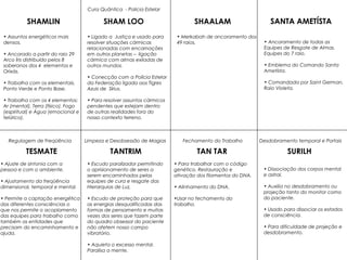 SANTA AMETÍSTASHAALAMSHAM LOO
SURILHTAN TARTANTRIMTESMATE
SHAMLIN
• Ancoramento de todas as
Equipes de Resgate de Almas.
Equipes do 7 raio.
• Emblema do Comando Santa
Ametísta.
• Comandada por Saint German,
Raio Violeta.
• Ligado a Justiça e usado para
resolver situações cármicas
relacionadas com encarnações
em outros planetas – ligação
cármica com almas exiladas de
outros mundos.
• Conecção com a Polícia Estelar
da Federação ligada aos Tigres
Azuis de Sírius.
• Para resolver assuntos cármicos
pendentes que estejam dentro
de outras realidades fora do
nosso contexto terreno.
• Merkabah de ancoramento dos
49 raios.
• Assuntos energéticos mais
densos.
• Ancorado a partir do raio 29
Arco Íris distribuído pelos 8
soberanos dos 4 elementos e
Orixás.
• Trabalha com os elementais,
Ponto Verde e Ponto Base.
• Trabalha com os 4 elementos:
Ar (mental), Terra (físico), Fogo
(espiritual) e Água (emocional e
telúrico).
Limpeza e Desobsessão de Magias
• Escudo paralizador permitindo
o aprisionamento de seres a
serem encaminhados pelas
equipes de cura e resgate das
Hierarquias de Luz.
• Escudo de proteção para que
as energias desqualificadas das
formas de pensamento e muitas
vezes dos seres que fazem parte
do quadro obsessor do paciente
não afetem nosso campo
vibratório.
• Aquieta o excesso mental.
Paralisa a mente.
Desdobramento temporal e Portais
• Dissociação dos corpos mental
e astral.
• Auxilia no desdobramento ou
projeção tanto do monitor como
do paciente.
• Usado para dissociar os estados
de consciência.
• Para dificuldade de projeção e
desdobramento.
Regulagem de Freqüência
• Ajuste de sintonia com a
pessoa e com o ambiente.
• Ajustamento da freqüência
dimensional, temporal e mental.
• Permite a captação energética
das diferentes consciências o
que nos permite o acoplamento
das equipes para trabalho como
também as entidades que
precisam do encaminhamento e
ajuda.
Fechamento do Trabalho
• Para trabalhar com o código
genético. Restauração e
ativação dos filamentos do DNA.
• Alinhamento do DNA.
•Usar no fechamento do
trabalho.
Cura Quântica - Policia Estelar
 