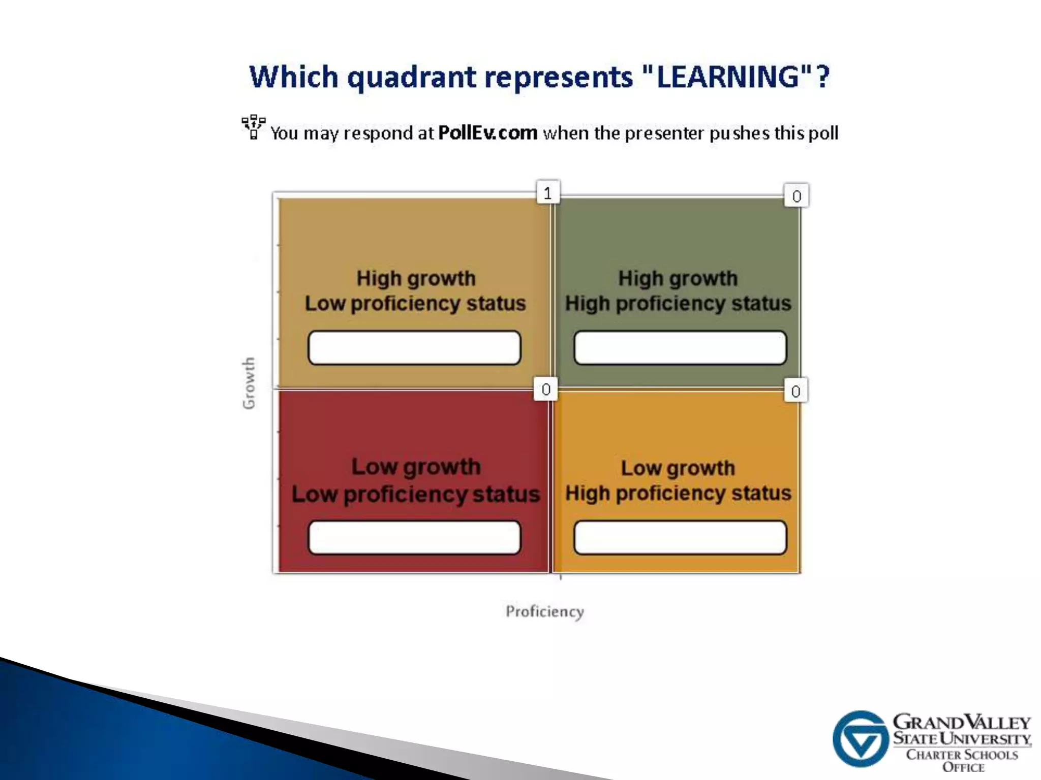 GoSoapBox 
PRE-ASSESSMENT 
DIRECTIONS 
STEP 1: Create/Enter TEAM NAME 
STEP 2: Choose NWEA 201 Pre-Assessment Quiz 
STEP 3: Click START THIS QUIZ (11 Questions) 
STEP 4: Read/Discuss/Answer each question then SUBMIT 
STEP 5: Review your answers 
STEP 6: Click SUBMIT MY ANSWERS 
STEP 7: Review your quiz results 
STEP 8: Click OK THANKS 
 