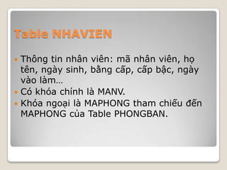 Table NHAVIEN
 Thông tin nhân viên: mã nhân viên, họ
tên, ngày sinh, bằng cấp, cấp bậc, ngày
vào làm…
 Có khóa chính là MANV.
 Khóa ngoại là MAPHONG tham chiếu đến
MAPHONG của Table PHONGBAN.
 