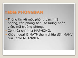 Table PHONGBAN
 Thông tin về một phòng ban: mã
phòng, tên phòng ban, số lượng nhân
viên, mã trưởng phòng.
 Có khóa chính là MAPHONG.
 Khóa ngoại là MATP tham chiếu đến MANV
của Table NHANVIEN.
 