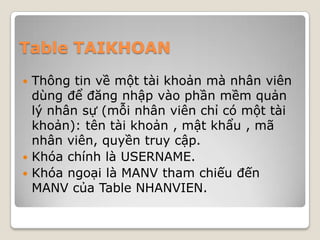 Table TAIKHOAN
 Thông tin về một tài khoản mà nhân viên
dùng để đăng nhập vào phần mềm quản
lý nhân sự (mỗi nhân viên chỉ có một tài
khoản): tên tài khoản , mật khẩu , mã
nhân viên, quyền truy cập.
 Khóa chính là USERNAME.
 Khóa ngoại là MANV tham chiếu đến
MANV của Table NHANVIEN.
 