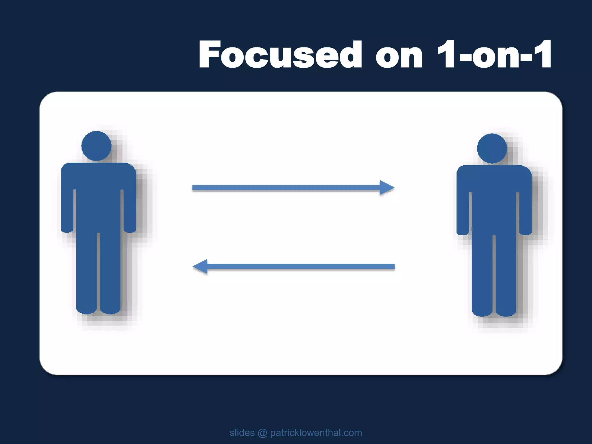 Focused on 1-on-1 
slides @ patricklowenthal.com 
 