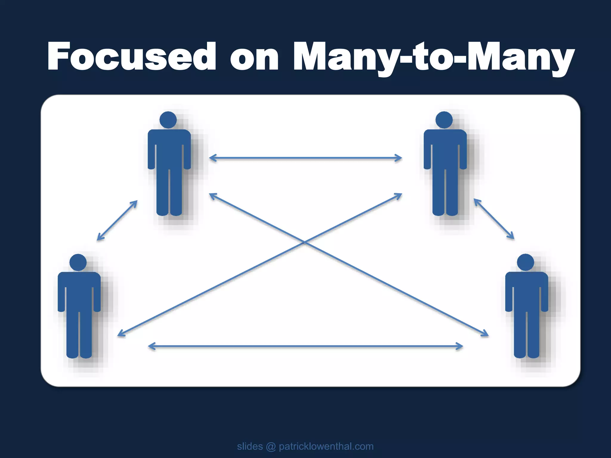 Focused on Many-to-Many 
slides @ patricklowenthal.com 
 