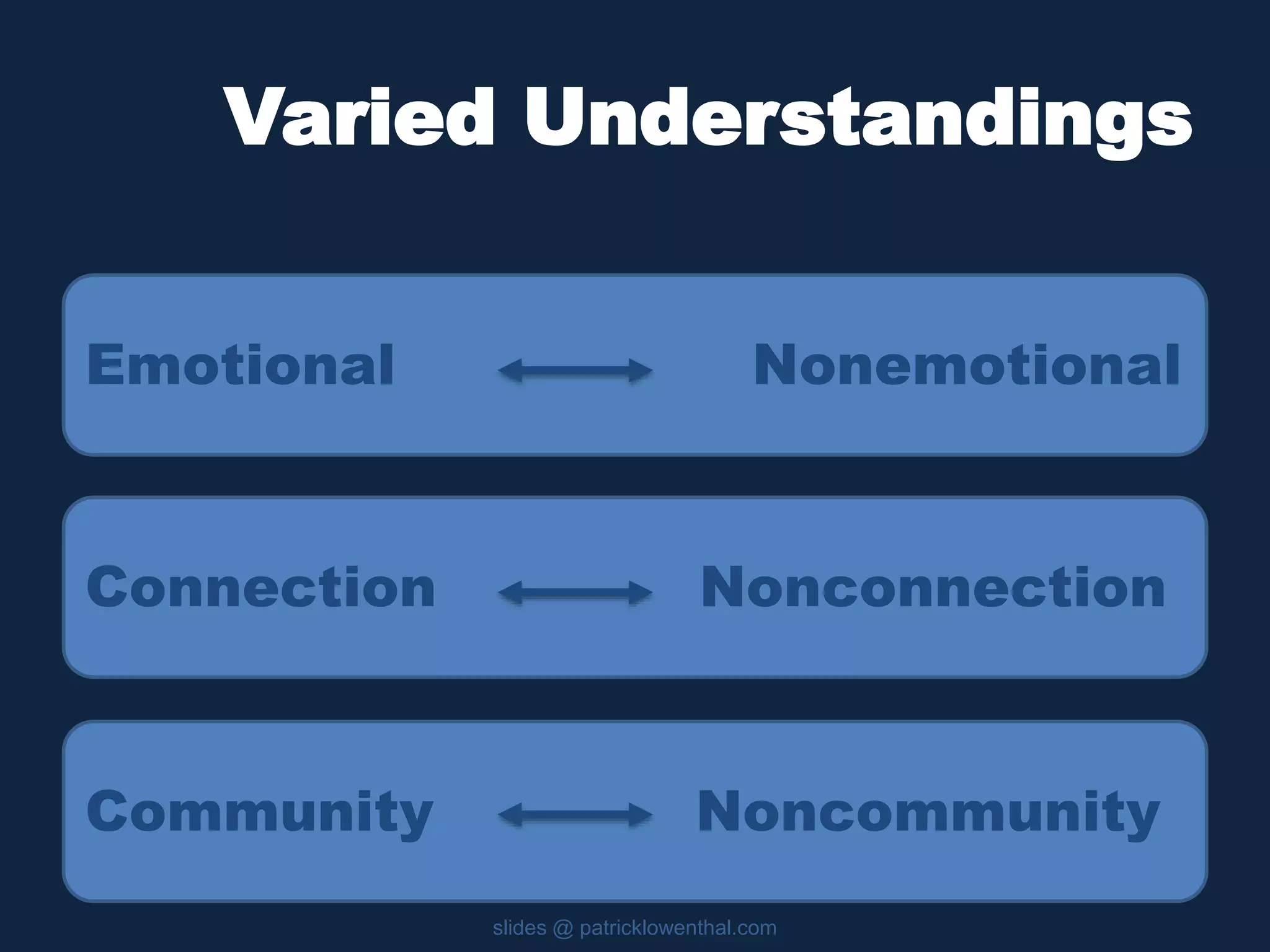 Varied Understandings 
Emotional Nonemotional 
Connection Nonconnection 
Community Noncommunity 
slides @ patricklowenthal.com 
 