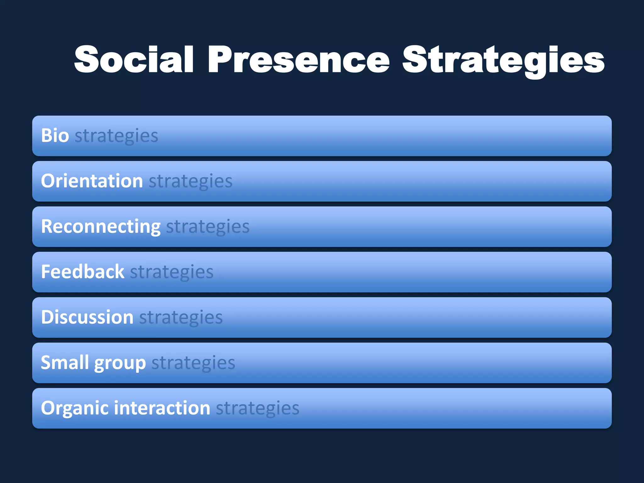 Social Presence Strategies 
Bio strategies 
Orientation strategies 
Reconnecting strategies 
Feedback strategies 
Discussion strategies 
Small group strategies 
Organic interaction strategies 
 