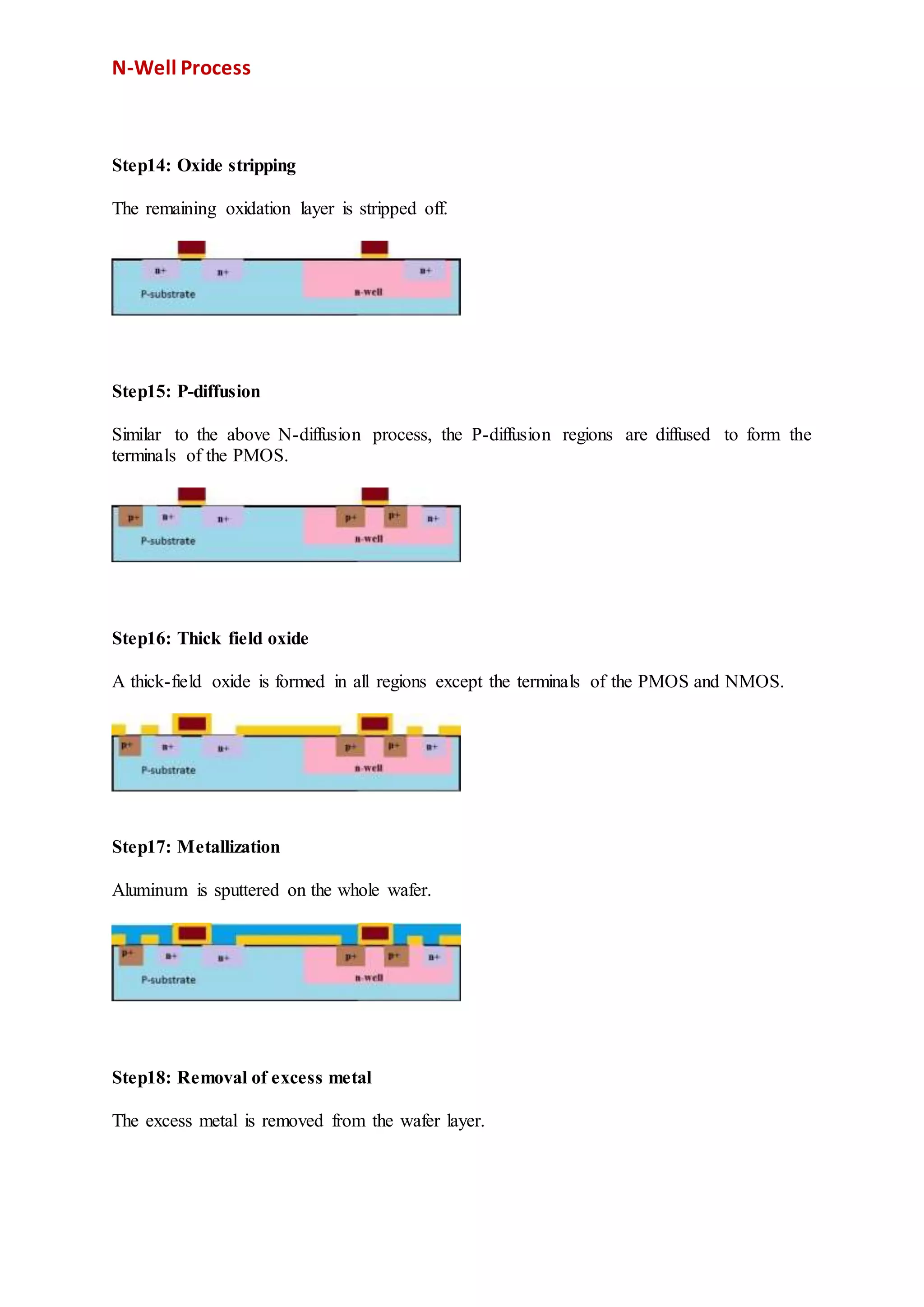 N-Well Process
Step14: Oxide stripping
The remaining oxidation layer is stripped off.
Step15: P-diffusion
Similar to the above N-diffusion process, the P-diffusion regions are diffused to form the
terminals of the PMOS.
Step16: Thick field oxide
A thick-field oxide is formed in all regions except the terminals of the PMOS and NMOS.
Step17: Metallization
Aluminum is sputtered on the whole wafer.
Step18: Removal of excess metal
The excess metal is removed from the wafer layer.
 