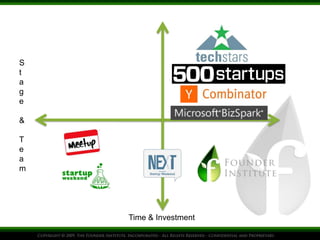 S
t
a
g
e

&

T
e
a
m




    Time & Investment
 