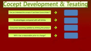 Can you Understand the concept of “Jaul Green Coconut Water”?
Its advantages compared with soft drinks
Consumers becoming satisfied by drinking this product
Will it be a reasonable price to charge?
 