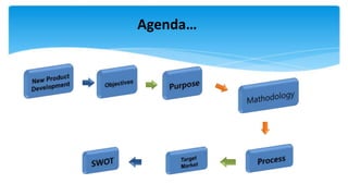 BUSINESS LAW- 301
Agenda…
 