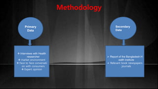 Methodology
Primary
Data
Secondary
Data
 Interviews with Health
researcher
 market environment
 Face to face conversati
on with consumers
 Expert opinion
 Report of the Bangladesh H
ealth institute
 Relevant book newspapers
journals
 