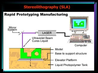 Stereolithography (SLA) 