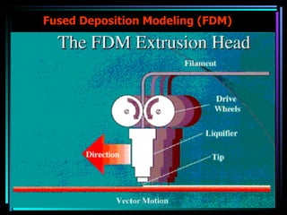 Fused Deposition Modeling (FDM) 
