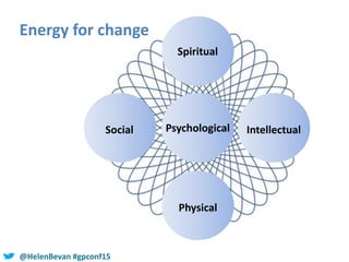 #SHCR @School4Radicals@HelenBevan #gpconf15
Psychological
Physical
Spiritual
Social Intellectual
Energy for change
 