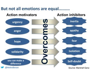 @HelenBevan
But not all emotions are equal.........
inertiaurgency
anger apathy
solidarity isolation
you can make a
differ...