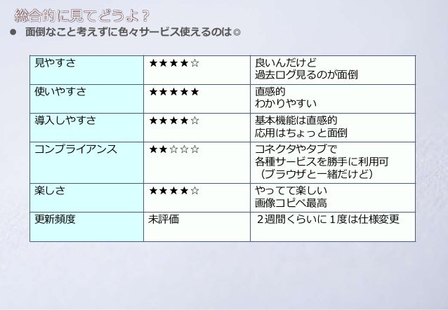 Microsoft Teams活用場面の検討