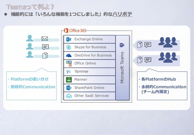 Microsoft Teams活用場面の検討