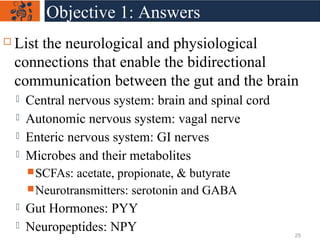  List the neurological and physiological
connections that enable the bidirectional
communication between the gut and the brain
 Central nervous system: brain and spinal cord
 Autonomic nervous system: vagal nerve
 Enteric nervous system: GI nerves
 Microbes and their metabolites
SCFAs: acetate, propionate, & butyrate
Neurotransmitters: serotonin and GABA
 Gut Hormones: PYY
 Neuropeptides: NPY
Objective 1: Answers
25
 
