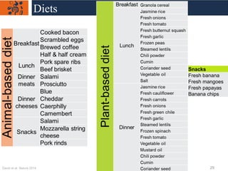 Diets
Snacks
Fresh banana
Fresh mangoes
Fresh papayas
Banana chips
David et al. Nature 2014 29
 