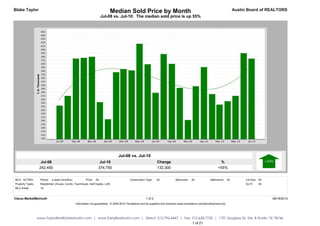 Blake Taylor                                                               Median Sold Price by Month                                                                        Austin Board of REALTORS
                                                                Dec-07 vs. Dec-09: The median sold price is down 19%




                                                                                Dec-07 vs. Dec-09
                   Dec-07                                         Dec-09                                         Change                                              %                       -19%
                   368,750                                        297,000                                        -71,750                                           -19%


MLS: ACTRIS                         Time Period: 2 years (monthly)               Price: All                             Construction Type: All                   Bedrooms: All        Bathrooms: All
Property Types:    Residential: (House, Condo, Townhouse, Half Duplex, Loft)
MLS Areas:         1A
Statistics are based on closed MLS transactions. Each closing generates one transaction side only.

Clarus MarketMetrics®                                                                                   1 of 2                                                                                     01/08/2010
                                               Information not guaranteed. © 2009-2010 Terradatum and its suppliers and licensors (www.terradatum.com/about/licensors.td).




                  www.TaylorRealEstateAustin.com | www.EarlyBirdAustin.com | Direct: 512.796.4447 | Fax: 512.628.7720 | 1701 Spyglass Dr. Ste. 8 Austin, TX 78746
                                                                                                         1 of 20
 