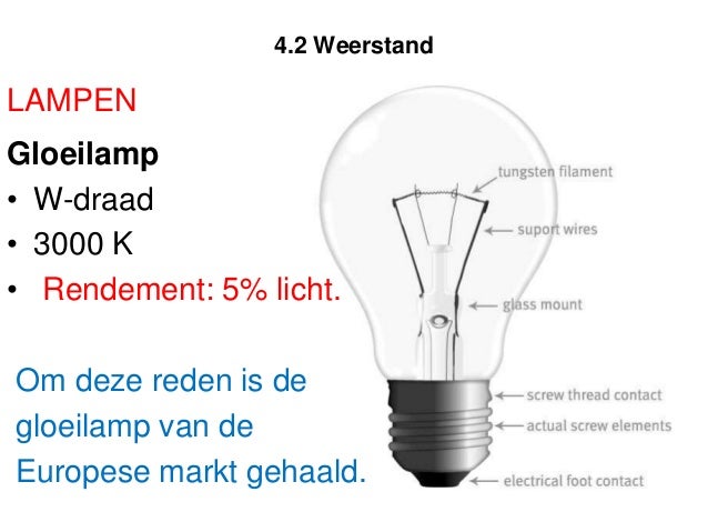 Nw i 3 elektriciteit