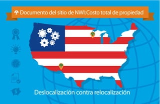 Documento del sitio de NWI: Costo total de propiedad

Deslocalización contra relocalización

 