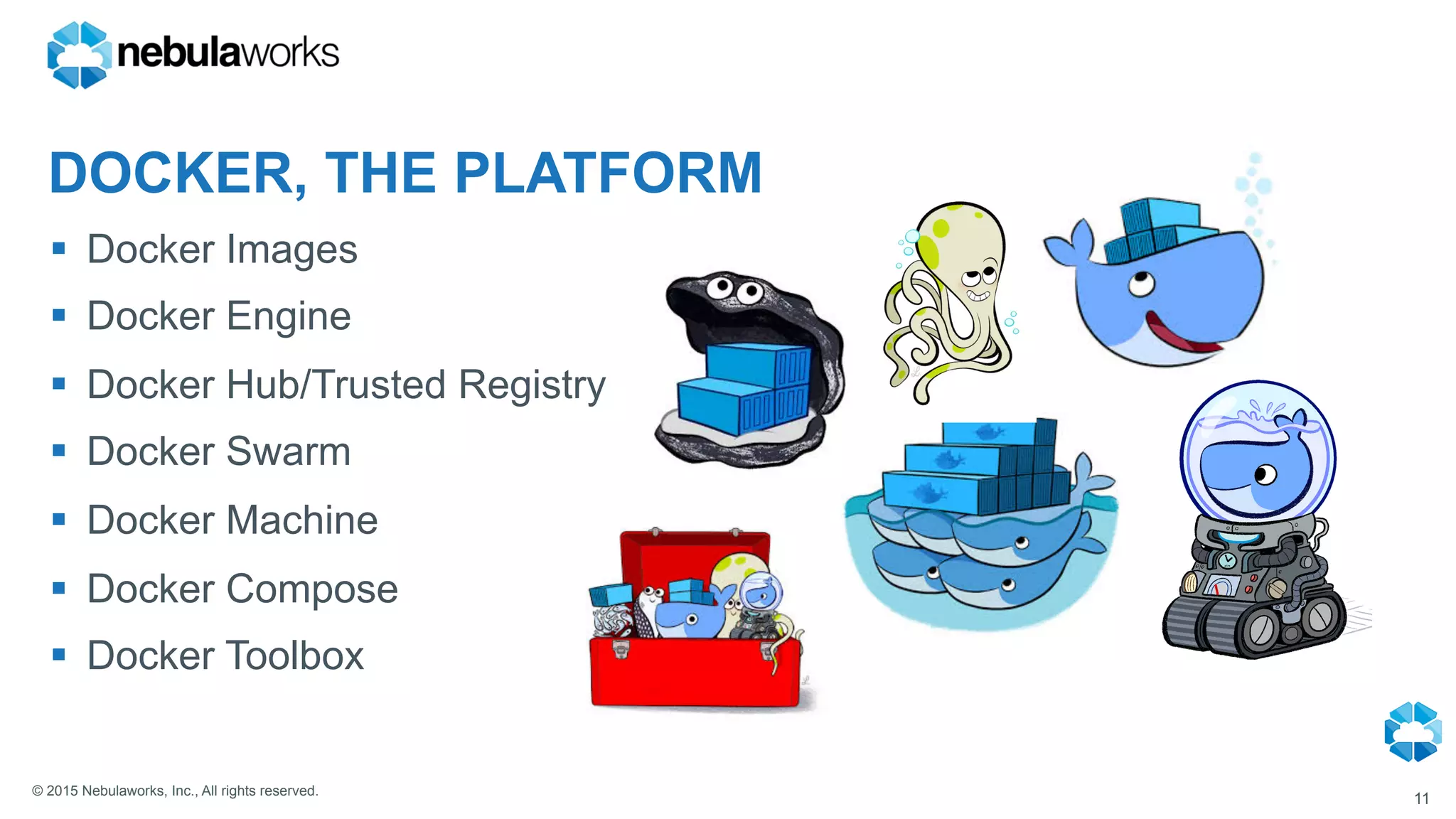 © 2015 Nebulaworks, Inc., All rights reserved.
DOCKER, THE PLATFORM
§  Docker Images
§  Docker Engine
§  Docker Hub/Trusted Registry
§  Docker Swarm
§  Docker Machine
§  Docker Compose
§  Docker Toolbox
11
 