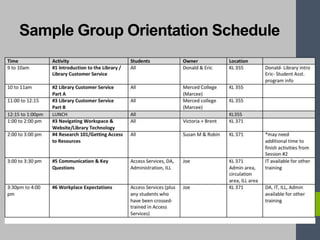 Sample Group Orientation Schedule
 