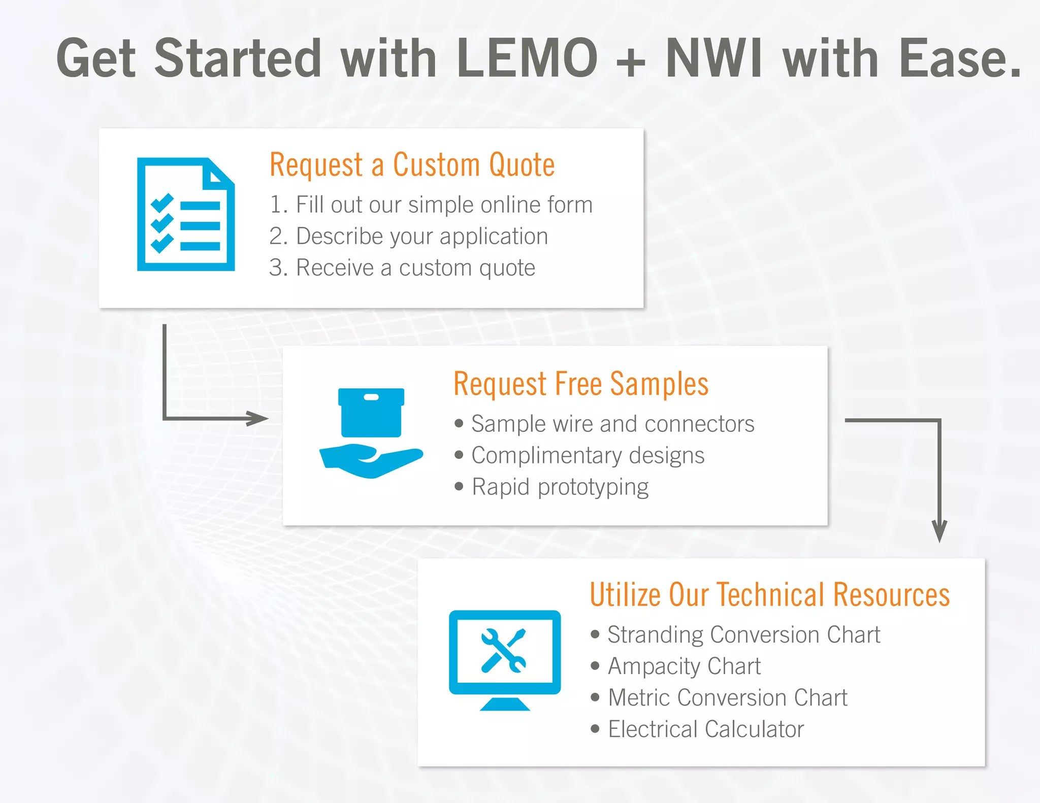 Request a Custom Quote
1. Fill out our simple online form
2. Describe your application
3. Receive a custom quote
Request Free Samples
• Sample wire and connectors
• Complimentary designs
• Rapid prototyping
Utilize Our Technical Resources
• Stranding Conversion Chart
• Ampacity Chart
• Metric Conversion Chart
• Electrical Calculator
Get Started with LEMO + NWI with Ease.
 