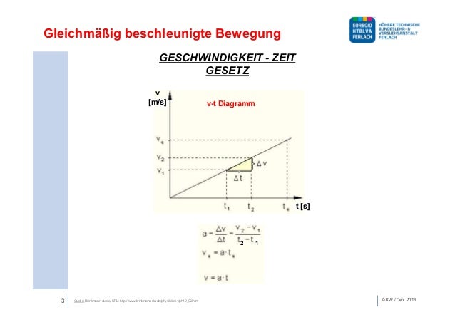Nw Kine Gleichm Beschleunbew V1 Dez2016