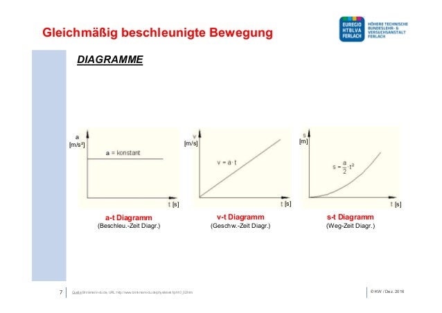 75+ V T Diagramm - 我がメガと