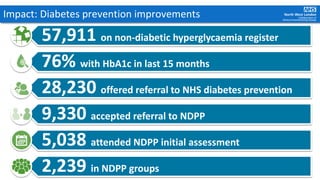 North West London Diabetes transformation programme | PDF