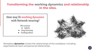 Transforming the working dynamics and relationship
in the silos.
How may ﬁt working dynamics
with Network-weaving?
This se...