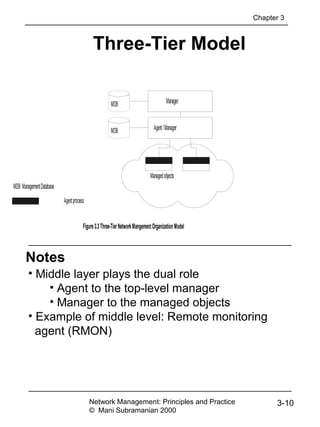 Notes
Agent/Manager
Managedobjects
Agentprocess
Manager
Figure3.3Three-TierNetworkMangementOrganizationModel
MDB
MDB
MDB ManagementDatabase
Network Management: Principles and Practice
© Mani Subramanian 2000
3-10
Three-Tier Model
• Middle layer plays the dual role
• Agent to the top-level manager
• Manager to the managed objects
• Example of middle level: Remote monitoring
agent (RMON)
Chapter 3
 