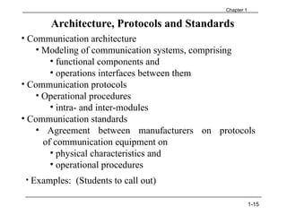 NWM_module_1.ppt Data modules and network protocols | PPT