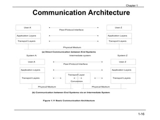 NWM_module_1.ppt Data modules and network protocols | PPT