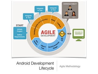 Android Development
Lifecycle
Agile Methodology
 