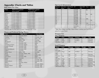 Chart Skill Player Nwn online manual | PDF