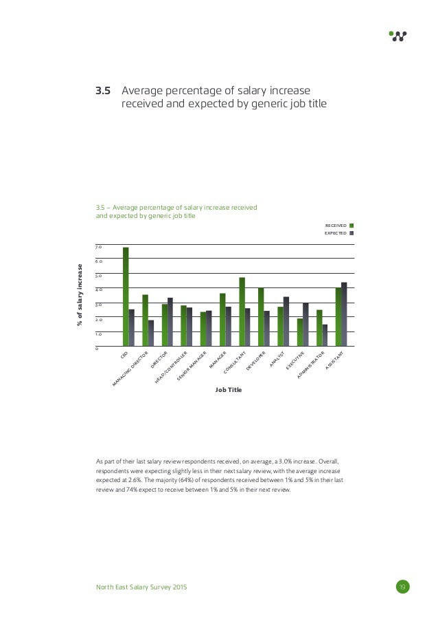 North East Salary Survey 2015