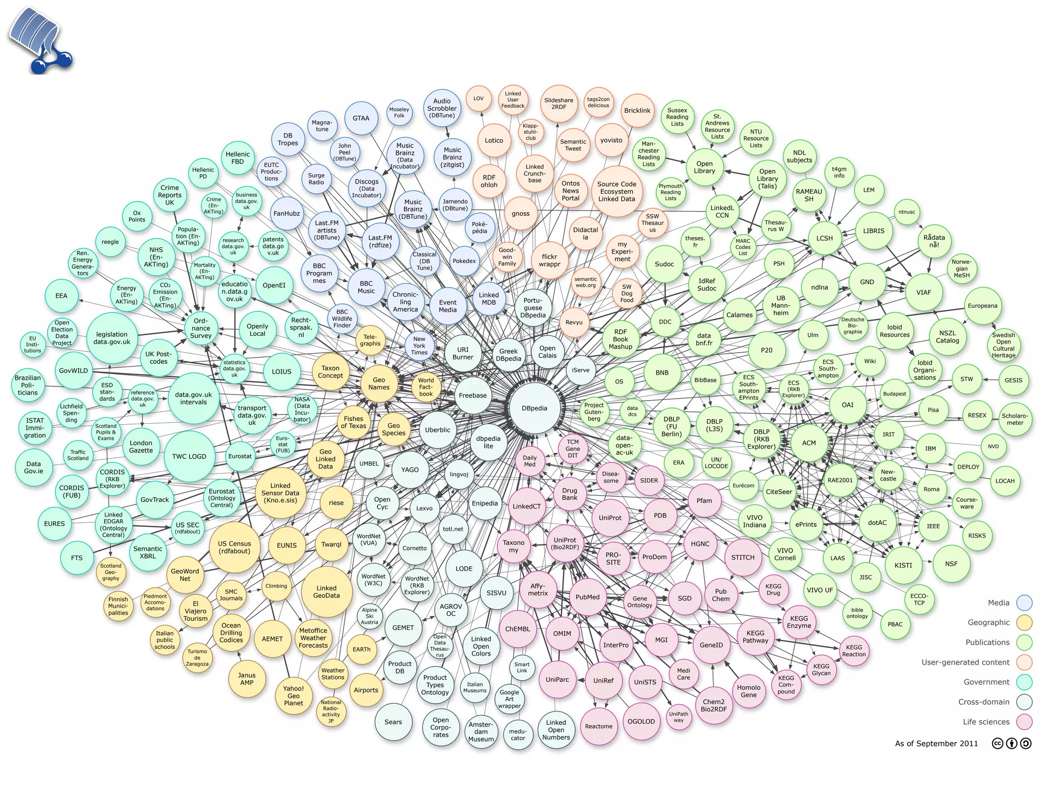 Linked Data
                                                                                                                                                                                                                  Linked
                                                                                                                                                                                                      LOV          User            Slideshare         tags2con
                                                                                                                                                                                    Audio
                                                                                                                                                                                                                 Feedback             2RDF            delicious
                                                                                                                                                                 Moseley          Scrobbler                                                                             Bricklink        Sussex
                                                                                                                                                                  Folk             (DBTune)                                                                                              Reading            St.
                                                                                                                                                 GTAA
                                                                                                                                Magna-                                                                                                                                                    Lists          Andrews
                                                                                                                                                                                                                          Klapp-
                                                                                                                                 tune                                                                                     stuhl-                                                                         Resource           NTU
                                                                                                                 DB                                                                                                        club                                                                            Lists          Resource
                                                                                                               Tropes                                                                                       Lotico                         Semantic        yovisto
                                                                                                                                          John                     Music                                                                                                     Man-                                           Lists
                                                                                                                                                                                        Music                                               Tweet                           chester
                                                                                           Hellenic                                       Peel                     Brainz                                                                                                                                                                       NDL
                                                                                                                                         (DBTune)                  (Data                Brainz                                                                              Reading
                                                                                                                                                                                                                                                                                                                                              subjects
                                                                                            FBD                                                                                        (zitgist)                                                                             Lists                     Open
                                                                                                           EUTC                                                  Incubator)                                                Linked
                                                                          Hellenic                                                                                                                                                                                                                    Library                    Open                           t4gm
                                                                                                          Produc-                                                                                                         Crunch-
                                                                            PD                                               Surge                                                                       RDF                                                                                                                                                     info
                                                                                                           tions
                                                                                                                                                 Discogs                                                                    base                                                                                                Library
                                                                                                                             Radio                                                                                                          Ontos          Source Code
                                                             Crime                                                                                                                                      ohloh                                                                          Plymouth                                 (Talis)
                                                                                                                                                   (Data                                                                                    News                                                                                                                            LEM
                                                                                                                                                                                                                                                            Ecosystem                   Reading                                                   RAMEAU
                                                            Reports                           business                                           Incubator)
                                                                                  Crime       data.gov.                                                                                                                                     Portal         Linked Data                    Lists                                                     SH
                                                              UK                                                                                                      Music             Jamendo
                                                                                   (En-          uk
                                                                                                                                                                     Brainz             (DBtune)                                                                                                              LinkedL
                                                Ox                               AKTing)                      FanHubz                                                                                                 gnoss                                                                                                                                                                  ntnusc
                                                                                                                                                                    (DBTune)                                                                                                    SSW                             CCN




                                                •
                                               Points                                                                                                                                                                                                                                                                             Thesau-
                                                                                                                                Last.FM                                                              Poké-                                                                     Thesaur
                                                                      Popula-                                                    artists                                                                                                       Didactal                          us                                                rus W



                                                                     “Semantic Hyperlinks” between data items
                                                                                                                                                                                                     pédia                                                                                                                                                                  LIBRIS
                                                                     tion (En-                                                  (DBTune)                Last.FM                                                                                   ia                                               theses.                                                LCSH                                         Rådata
                                  reegle                                                research          patents                                                                                                                                                                                                       MARC
                                                                      AKTing)                                                                           (rdfize)                                                                                                    my                                fr                                                                                                nå!
                                                                                        data.gov.         data.go                                                                                                                                                                                                       Codes
                       Ren.
                                                     NHS                                   uk              v.uk                                                                                                 Good-                                             Experi-
                                                                                                                                                                           Classical                                                                                                                                     List
                      Energy                         (En-                                                                                                                                                        win               flickr                          ment
                                                                                                                                                                             (DB             Pokedex                                                                                                                                                                                                             Norwe-
                      Genera-                       AKTing)                Mortality                                           BBC                                                                              Family            wrappr                                            Sudoc                                               PSH
                                                                                                                                                                            Tune)                                                                                                                                                                                                                                 gian
                                                                            (En-
                       tors                                                                                                  Program                                                                                                                                                                                                                                                                              MeSH
                                                                           AKTing)                                                                                                                                                              semantic
                                                                                                                               mes                  BBC                                                                                                                                                IdRef                                                               GND
                                                            CO2                         educatio          OpenEI                                                                                                                                web.org               SW
                                         Energy                                                                                                                                                                                                                                                        Sudoc                                           ndlna
                                                          Emission                      n.data.g                                                    Music                                                                                                            Dog                                                                                                                              VIAF
               EEA                        (En-                                                                                                                     Chronic-                             Linked
                                                            (En-                         ov.uk                                                                                                                            Portu-                                     Food                                                             UB
                                         AKTing)                                                                                                                     ling              Event             MDB
                                                          AKTing)                                                                                                                                                         guese                                                                                                      Mann-                                                                              Europeana
                                                                                                                                       BBC                         America             Media
                                                                                                                                                                                                                         DBpedia                                                                                     Calames         heim
                                                                           Ord-                                       Recht-          Wildlife                                                                                                                                                                                                                      Deutsche
               Open                                                                                                                                                                                                                          Revyu                                     DDC
                                                                                                     Openly           spraak.         Finder                                                                                                                                                                                                                           Bio-              lobid
              Election                                                    nance
                                 legislation                                                          Local              nl                                                                                                                                     RDF                                                                                                  graphie
                                                                                                                                                                                                                                                                                                                                                                                    Resources                 NSZL




                                                •
                Data                                                      Survey                                                                     Tele-                                                                                                                                            data                                            Ulm                                                                        Swedish
     EU                                                                                                                                                                     New                                                                                 Book
              Project           data.gov.uk                                                                                                         graphis                                                                                                                                           bnf.fr                                                                                                 Catalog              Open
    Insti-                                                                                                                                                                  York                                                                               Mashup



                                                                     Every data item has a global identiﬁer ...
   tutions                                                                                                                                                                                    URI                Greek            Open                                                                                            P20                                                                                            Cultural
                                                        UK Post-                                                                                                           Times
                                                                                                                                                                                             Burner             DBpedia           Calais                                                                                                                                                                                         Heritage
                                                         codes                          statistics                                                                                                                                                                                                                                                          ECS             Wiki                    lobid
                GovWILD                                                                 data.gov.                                 Taxon                                                                                                        iServe                                                                                                      South-                                  Organi-
                                                                                                              LOIUS                                                                                                                                                                 BNB
Brazilian
                                                                                           uk                                    Concept                                                                                                                                                                                 ECS                               ampton                                  sations
                                                                                                                                                         Geo                 World                                                                                 OS                                 BibBase                                                                                                          STW            GESIS
  Poli-                           ESD                                                                                                                                                                                                                                                                                   South-                ECS
                                                                                                                                                        Names                Fact-                                                                                                                                                          (RKB
 ticians                         stan-         reference                                                                                                                                                                                                                                                                ampton
                                                                                                                                                                             book




                                                •
                                                                     data.gov.uk                                                                                                               Freebase                                                                                                                                   Explorer)                                  Budapest
                                 dards         data.gov.                                                               NASA                                                                                                                                                                                             EPrints
                                                   uk                 intervals                                                                                                                                                                      Project                                                                                                        OAI
                 Lichfield                                                                                             (Data



                                                                     ... that looks like a web address (URI) ...
                                                                                               transport                                                                                                                  DBpedia                                       data                                                                                                                             Pisa
                  Spen-                                                                                                Incu-                                                                                                                         Guten-             dcs
                                                                                               data.gov.                                                                                                                                                                                                                                                                                                                RESEX         Scholaro-
    ISTAT          ding                                                                                                bator)               Fishes                                                                                                    berg                              DBLP                 DBLP
                                                                                                  uk                                                            Geo
                                                                                                                                                                                                                                                                                                                                                                                                                                       meter
   Immi-                        Scotland                                                                                                   of Texas                                                                                                                                      (FU                 (L3S)
                                Pupils &                                                                                                                                       Uberblic                                                                                                                                      DBLP
   gration                                                                                                                                                     Species                                                                                                                 Berlin)                                                                                      IRIT
                                 Exams                                                                        Euro-                                                                                    dbpedia                                                     data-                                                     (RKB
                                               London                                                                                                                                                                                        TCM                                                                                                    ACM
                                                                                                               stat                                                                                      lite                                                      open-                                                   Explorer)                                                                                            NVD
                                               Gazette                                                        (FUB)                                                                                                                          Gene                                                                                                                                                       IBM
                      Traffic                                                                                                     Geo                                                                                                                              ac-uk




                                                •
                     Scotland                                      TWC LOGD                Eurostat                                                                                                                       Daily               DIT
                                                                                                                                 Linked                                                                                                                                                                    UN/
   Data                                                                                                                                             UMBEL                                                                 Med                                                                ERA
                                                                                                                                  Data                                                                                                                                                                   LOCODE



                                                                     ... is linked and described using shared vocabularies
                                                                                                                                                                                                                                                                                                                                                                                                                   DEPLOY
   Gov.ie                         CORDIS                                                                                                                             YAGO                                                                                                                                                                                                           New-
                                                                                                                                                                                          lingvoj                                                           Disea-
                                   (RKB                                                                                                                                                                                                                     some               SIDER                                                                         RAE2001                castle                                        LOCAH
                CORDIS           Explorer)                                                                   Linked                                                                                                                                                                                                   Eurécom
                                                                                   Eurostat                                                                                                                                                 Drug                                                                                   CiteSeer                                                            Roma
                 (FUB)                                                                                    Sensor Data
                                                   GovTrack                       (Ontology                (Kno.e.sis)                                    Open                                                                              Bank                                                      Pfam                                                                                                         Course-
                                                                                   Central)                                          riese                                                           Enipedia
                                                                                                                                                           Cyc              Lexvo                                      LinkedCT                                                                                                                                                                                     ware
                                    Linked                                                                                                                                                                                                                                          PDB
                                                                                                                                                                                                                                                           UniProt                                                         VIVO
             EURES                 EDGAR                                                                                                                                                                                                                                                                                                                                         dotAC
                                                                     US SEC                                                                                                                                                                                                                                               Indiana                ePrints                                                IEEE
                                  (Ontology                                                                                                                                             totl.net
                                                                   (rdfabout)
                                   Central)                                                                                                         WordNet                                                                                                                                                                                                                                                             RISKS
                                                                                                                                                     (VUA)                                                        Taxono               UniProt
                                                                                       US Census               EUNIS              Twarql                                                                                                                                                             HGNC
                                                Semantic                                                                                                               Cornetto                                                        (Bio2RDF)
                                                                                       (rdfabout)                                                                                                                   my                                                                                                                   VIVO
                      FTS                         XBRL                                                                                                                                                                                                         PRO-            ProDom                                 STITCH            Cornell                LAAS
                                                                                                                                                                                                                                                               SITE                                                                                                                        KISTI                NSF
                                  Scotland
                                                                GeoWord                                                                                                                       LODE




                                                •
                                    Geo-
                                   graphy                         Net                                                                                WordNet           WordNet                                                                                                                                                                                            JISC
                                                                                                                                                      (W3C)



                                                                     Resource Description Framework (RDF)
                                                                                                           Climbing                                                      (RKB                                                 Affy-                                                                                                KEGG
                                                                                                                                 Linked                                                                                                                                                                                                               VIVO UF
                                                                                         SMC                                                                           Explorer)                              SISVU           metrix                                                                           Pub                 Drug
                                                    Piedmont                           Journals                                 GeoData                                                                                                         PubMed                                        SGD                                                                                                ECCO-
                                    Finnish                                                                                                                                                                                                                               Gene                                Chem
                                    Munici-
                                                    Accomo-               El                                                                                                           AGROV                                                                             Ontology                                                                                                                 TCP                           Media
                                                     dations                                                                                         Alpine                                                                                                                                                                                                             bible
                                    palities                           Viajero                                                                                                          OC
                                                                                                                                                      Ski                                                                                                                                                                                                             ontology
                                                                       Tourism                                                                                                                                                                                                                                                                 KEGG
                                                                                        Ocean
                                                                                                                                                     Austria
                                                                                                                                                                                                                                                                                                                                              Enzyme                                     PBAC                           Geographic
                                                                                                                        Metoffice                                  GEMET                                             ChEMBL




                                                •
                                                           Italian                     Drilling                                                                                                                                        OMIM                                                                                KEGG
                                                                                                                         Weather                                                    Open
                                                            public                     Codices            AEMET                                                                                      Linked                                                                         MGI                                   Pathway
                                                                                                                                                                                    Data                                                                                                                                                                                                                                Publications


                                                                     SPARQL query language & endpoint
                                                           schools                                                      Forecasts                                                                     Open                                                  InterPro                                    GeneID                                                       KEGG
                                                                                                                                                 EARTh                             Thesau-
                                                                         Turismo
                                                                                                                                                                                     rus             Colors                                                                                                                                                         Reaction
                                                                            de
                                                                        Zaragoza                                                                                Product                                                Smart                                                                                                                           KEGG
                                                                                                                                                                                                                                                                                                                                                                                                       User-generated content
                                                                                                                                  Weather                         DB                                                    Link                                                                  Medi                                                     Glycan
                                                                                               Janus                              Stations                                    Product                                                                                                         Care                                       KEGG
                                                                                                AMP                                                                                                                                 UniParc             UniRef              UniSTS                                                                                                                                     Government
                                                                                                                                                                               Types                Italian
                                                                                                                                                                                                                                                                                                                        Homolo           Com-
                                                                                                                    Yahoo!                       Airports                                          Museums                                                                                                                               pound
                                                                                                                                                                              Ontology                          Google
                                                                                                                                                                                                                                                                                                                         Gene
                                                                                                                     Geo                                                                                          Art
                                                                                                                    Planet        National
                                                                                                                                                                                                                wrapper
                                                                                                                                                                                                                                                                                                         Chem2                                                                                                        Cross-domain
                                                                                                                                   Radio-                                                                                                                                                               Bio2RDF
                                                                                                                                  activity                                                                                                                                                UniPath
                                                                                                                                     JP                        Sears                Open                                            Linked                               OGOLOD            way
                                                                                                                                                                                                                                                                                                                                                                                                                       Life sciences
                                                                                                                                                                                   Corpo-           Amster-                                          Reactome
                                                                                                                                                                                                     dam              medu-          Open
                                                                                                                                                                                    rates                                          Numbers
                                                                                                                                                                                                    Museum            cator
                                                                                                                                                                                                                                                                                                                                                                                           As of September 2011
 