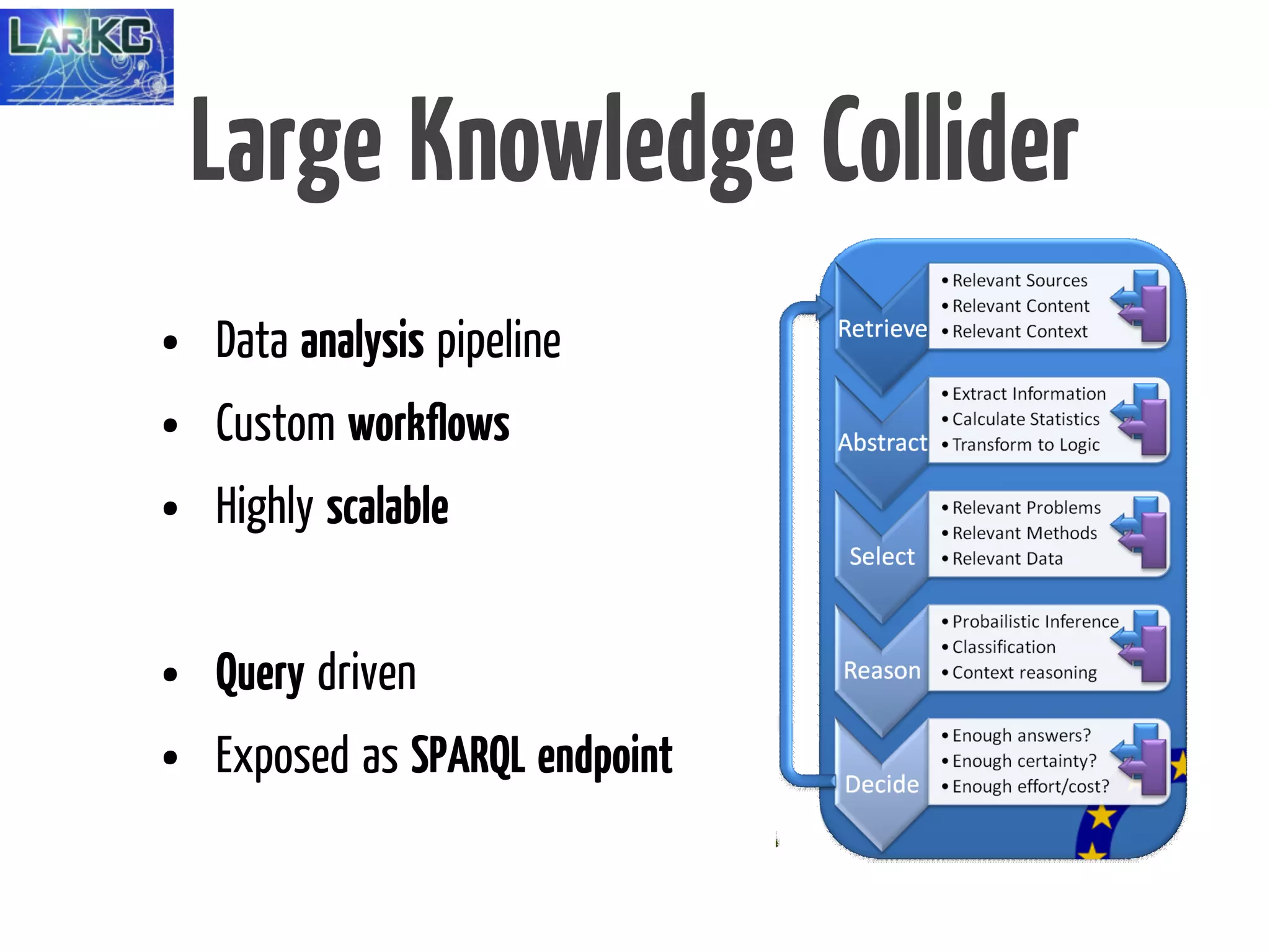 Large Knowledge Collider
•   Data analysis pipeline
•   Custom workﬂows
•   Highly scalable


•   Query driven
•   Exposed as SPARQL endpoint
 